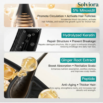 Solviora Scalp Massage Cream